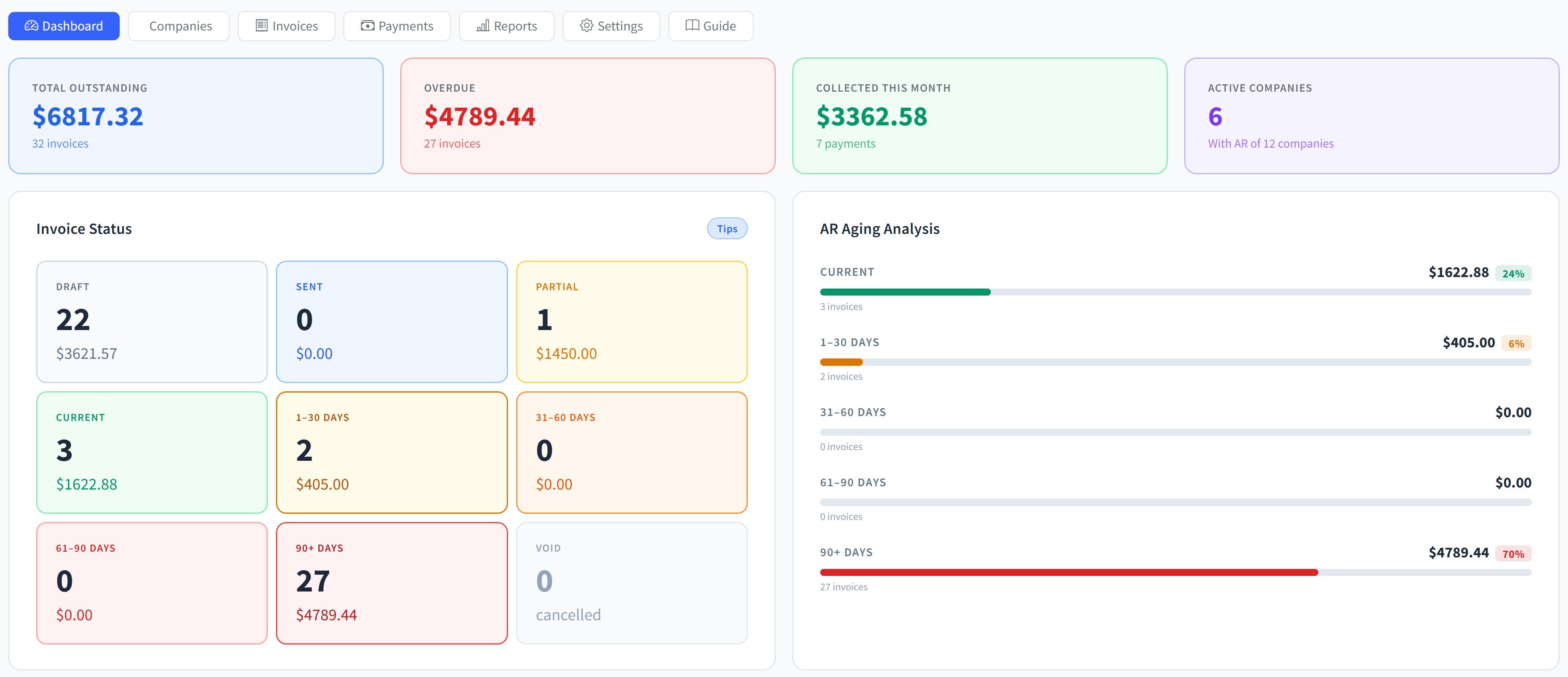 InnSyst Direct Billing Dashboard — real-time overview of outstanding invoices, AR aging analysis, and company billing status